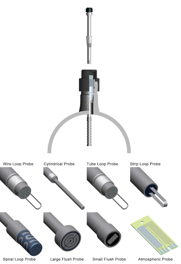 Corrosion Monitoring Systems (Intrusive)