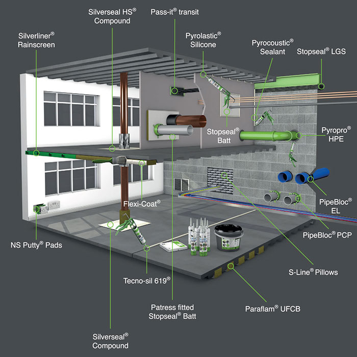 FIRESTOP - Passive Fire Protection