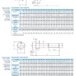 Fasteners 3