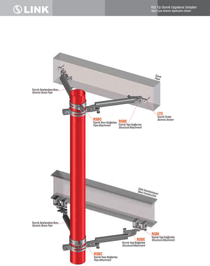 Vibration Isolators & Seismic Restraint