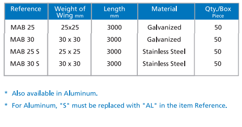 Angle Bead